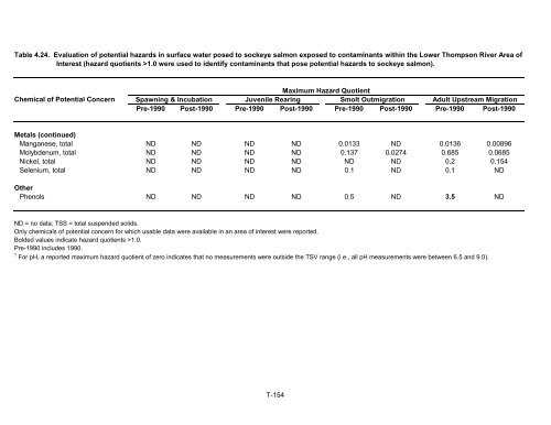 Potential Effects of Contaminants on Fraser River Sockeye Salmon