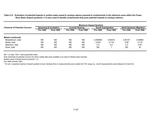 Potential Effects of Contaminants on Fraser River Sockeye Salmon