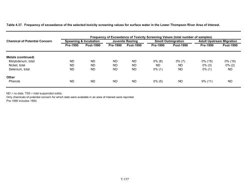 Potential Effects of Contaminants on Fraser River Sockeye Salmon