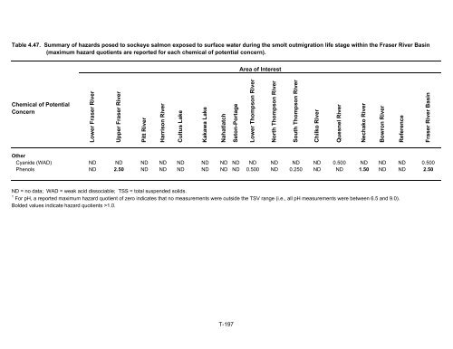 Potential Effects of Contaminants on Fraser River Sockeye Salmon