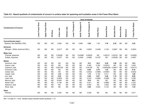 Potential Effects of Contaminants on Fraser River Sockeye Salmon