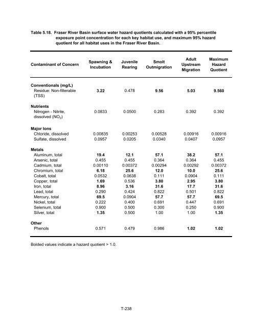 Potential Effects of Contaminants on Fraser River Sockeye Salmon