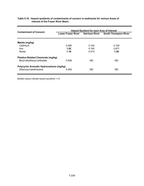 Potential Effects of Contaminants on Fraser River Sockeye Salmon