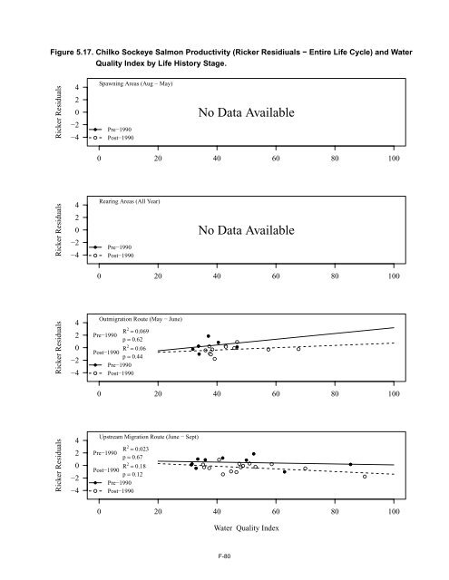 Potential Effects of Contaminants on Fraser River Sockeye Salmon