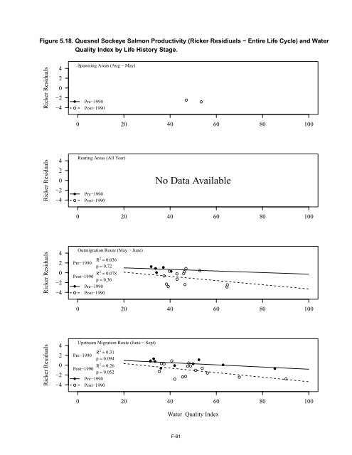 Potential Effects of Contaminants on Fraser River Sockeye Salmon