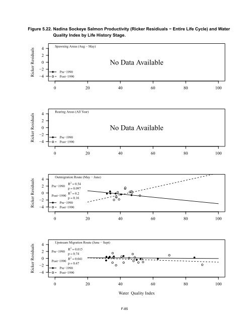 Potential Effects of Contaminants on Fraser River Sockeye Salmon