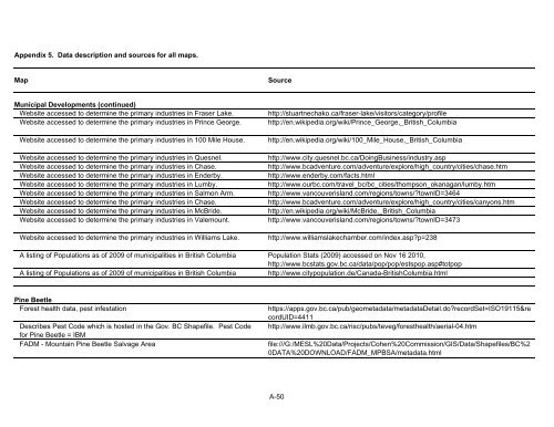 Potential Effects of Contaminants on Fraser River Sockeye Salmon