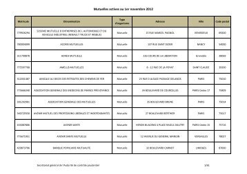 Mutuelles actives au 1er novembre 2012 - AutoritÃ© de contrÃ´le ...