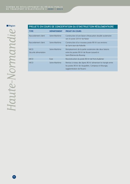 Description des contraintes par rÃ©gion administrative - RTE