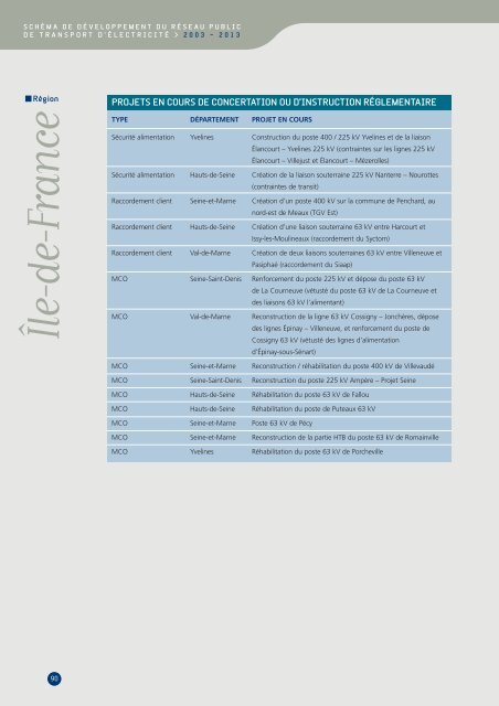 Description des contraintes par rÃ©gion administrative - RTE