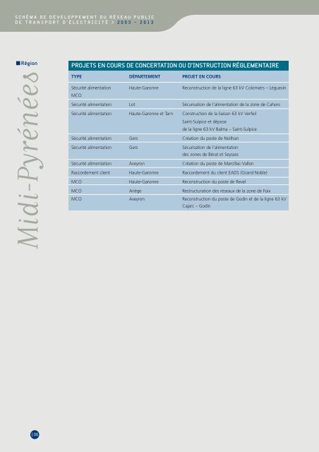 Description des contraintes par rÃ©gion administrative - RTE