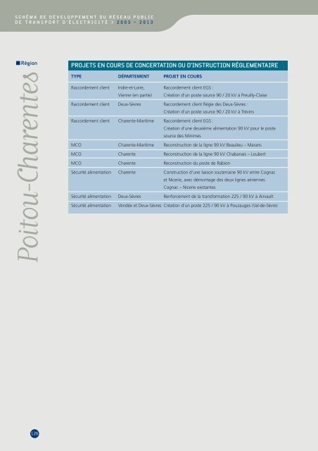 Description des contraintes par rÃ©gion administrative - RTE