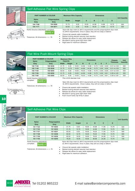 Cable Clips - Anixter Components