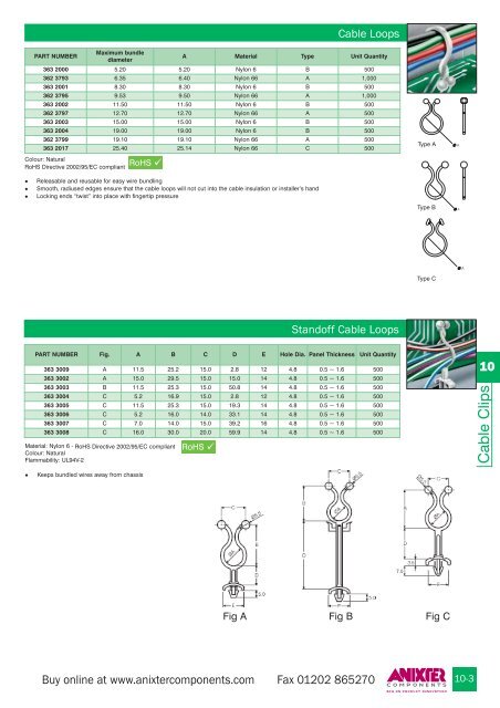 Cable Clips - Anixter Components