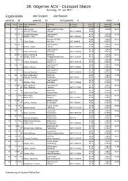 Gesamtklassement - ACV Motorsportclub MSC GÃ¶ge