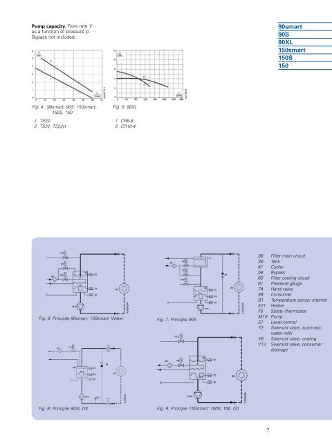 Regloplas- Temperature Control Technology