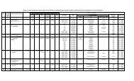 Report on Forest way permits issued to the Mining lease holders ...