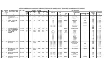 Report on Forest way permits issued to the Mining lease holders ...