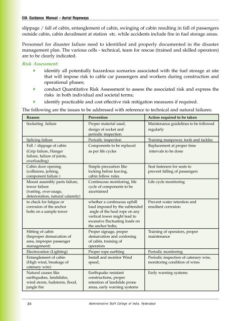 Aerial Ropeways - Environmental Clearance