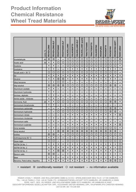 Product Information Chemical Resistance Wheel ... - Räder-Vogel