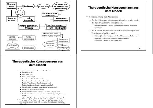 Download als .pdf Datei - Institut fÃ¼r Psychologische Psychotherapie