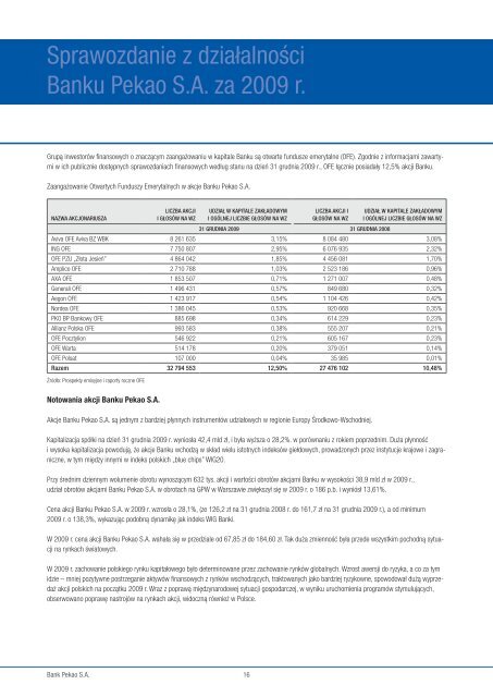 Sprawozdanie z działalności Banku Pekao SA za 2009 rok - Bankier.pl