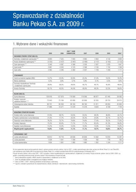 Sprawozdanie z działalności Banku Pekao SA za 2009 rok - Bankier.pl