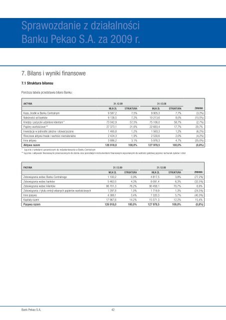 Sprawozdanie z działalności Banku Pekao SA za 2009 rok - Bankier.pl