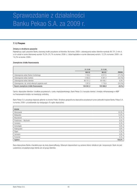 Sprawozdanie z działalności Banku Pekao SA za 2009 rok - Bankier.pl