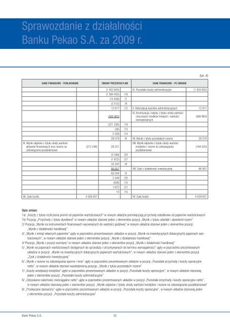Sprawozdanie z działalności Banku Pekao SA za 2009 rok - Bankier.pl