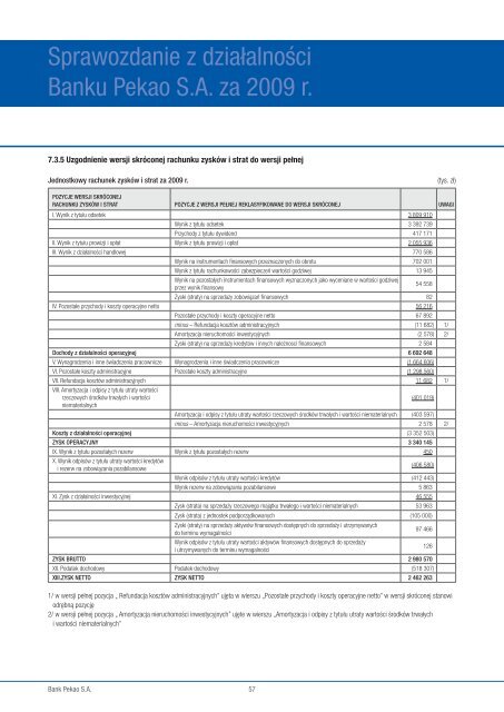 Sprawozdanie z działalności Banku Pekao SA za 2009 rok - Bankier.pl