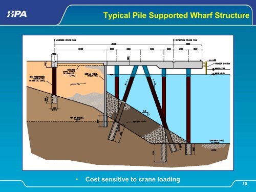 Crane Loads As They Affect Wharf Design - staging.files.cms.plus.com