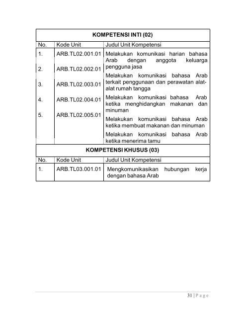 SKKNI Bahasa Arab Untuk Tata Laksana Rumah ... - Ditjen PAUDNI