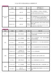 高知 不動産 売買 / 高知 賃貸 不動産