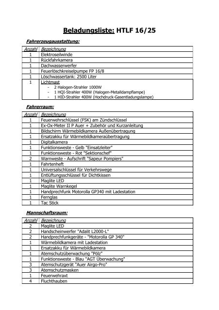 Beladungsliste: HTLF 16/25