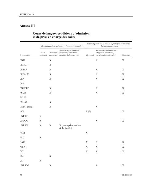 SITUATION DU MULTILINGUISME DANS LES ... - AFFOI