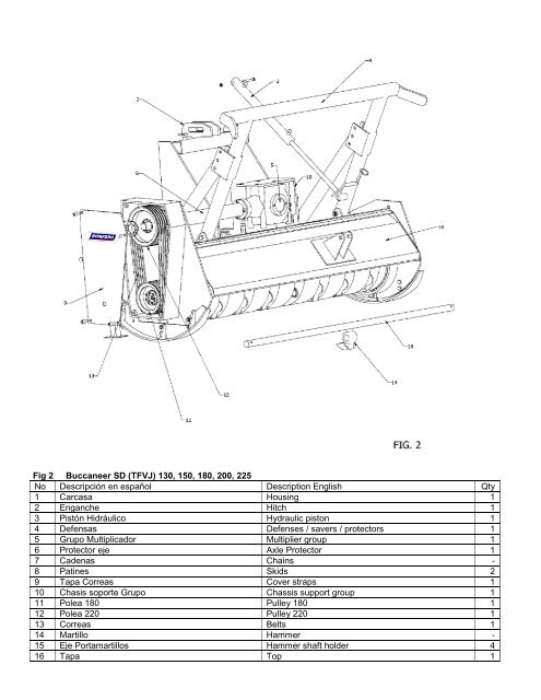 Buccaneer SD 130, 150, 180, 200, 225 Forestry ... - Bomford Turner