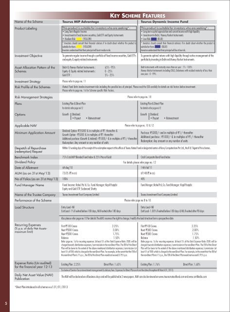 Common Key Information Memorandum cum Application Form