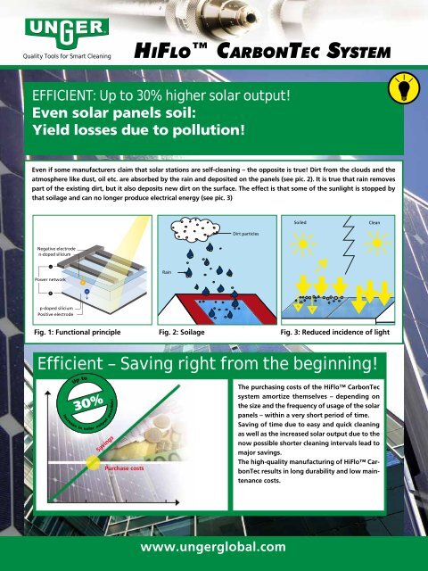 Professional Cleaning of Solar Panels - Unger