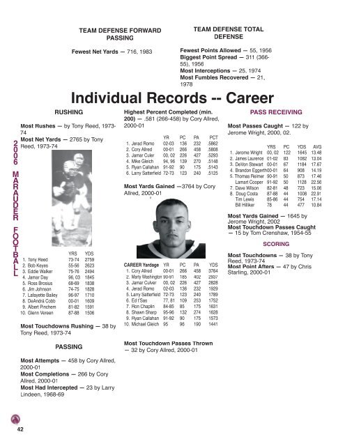 MARAUDER FOOTBALL RECORD BOOK Individual Records -- Game