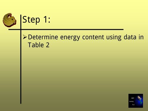 Estimation of Energy Content of Municipal Solid Waste