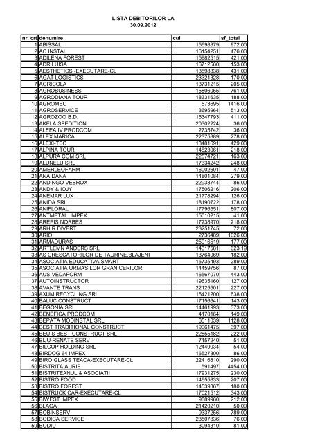 Lista debitorilor - ITM Bistrita-Nasaud