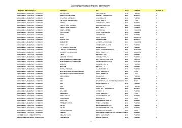 Esercenti convenzionati 11 2 2011