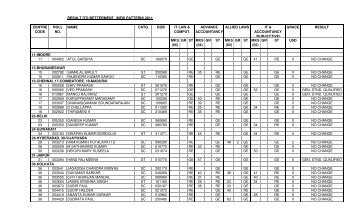 ITO-Betterment-(New) - Income Tax Department