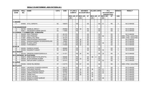 ITO-Betterment-(New) - Income Tax Department