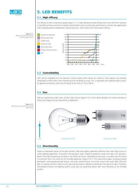LED ACADEMY by OMS Lighting, Ltd.