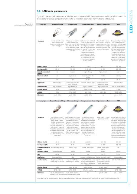 LED ACADEMY by OMS Lighting, Ltd.