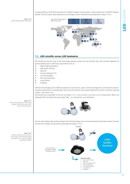 LED ACADEMY by OMS Lighting, Ltd.