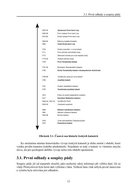 VÃ½voj ÃºzemnÄ sprÃ¡vnÃ­ho ÄlenÄnÃ­ a dominiÃ­ od pol. 17. stol. na ...