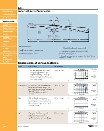 Catalog Page - ThorLabs